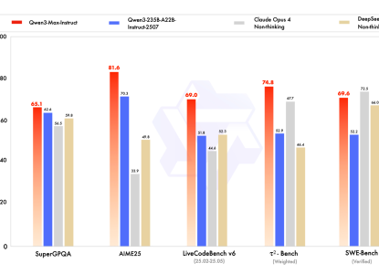 阿里发布Qwen3-Max，性能超GPT5，跻身全球前三
